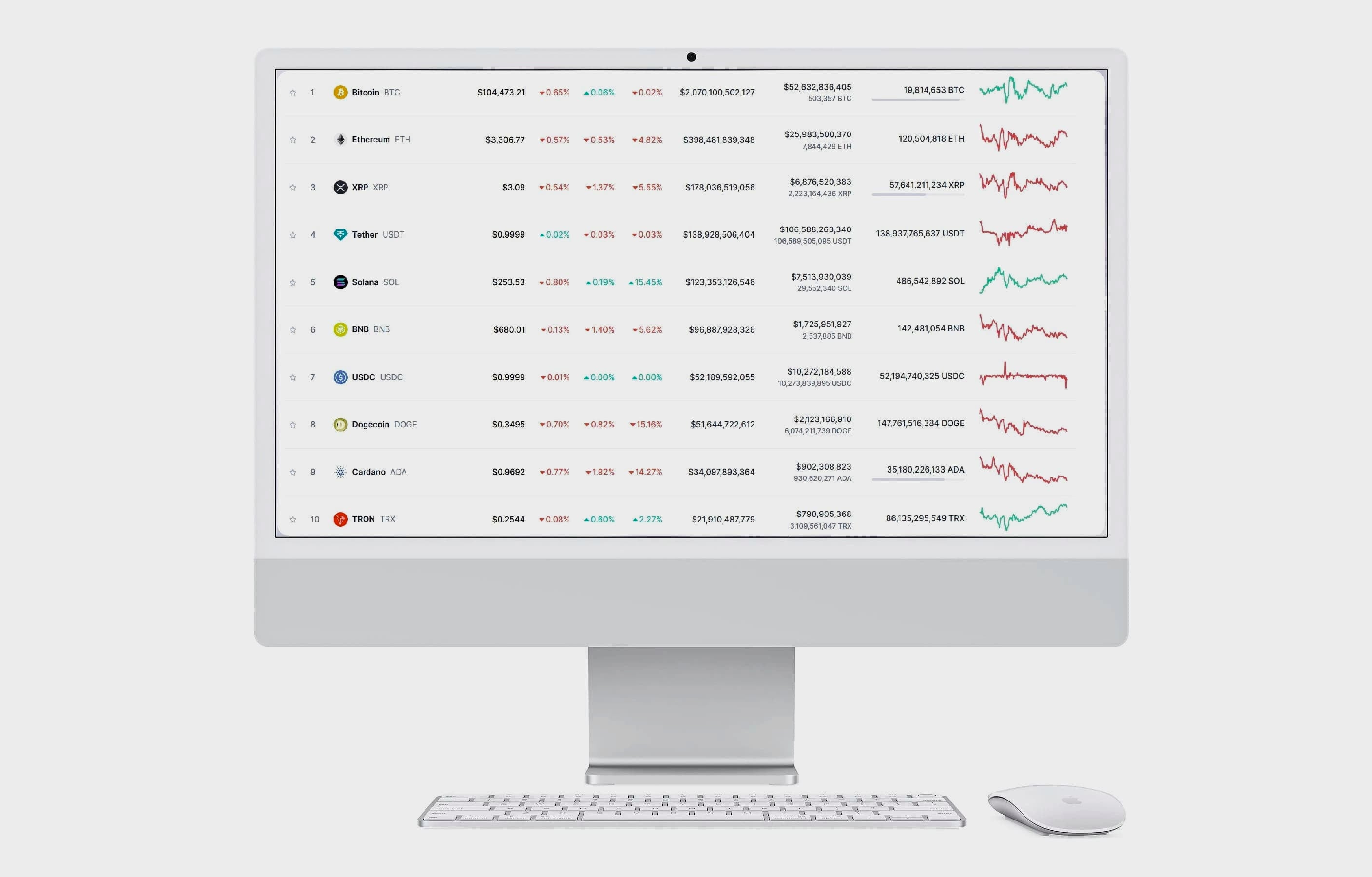 Vecht Handelrond trading strategie